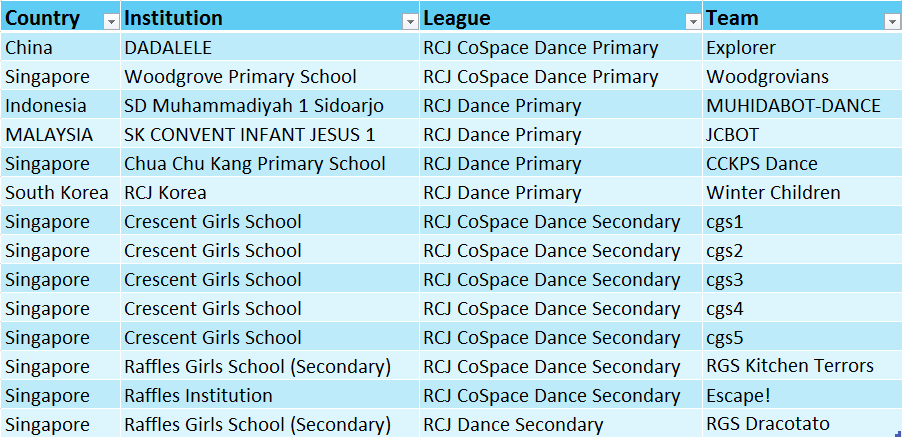 Dance Category