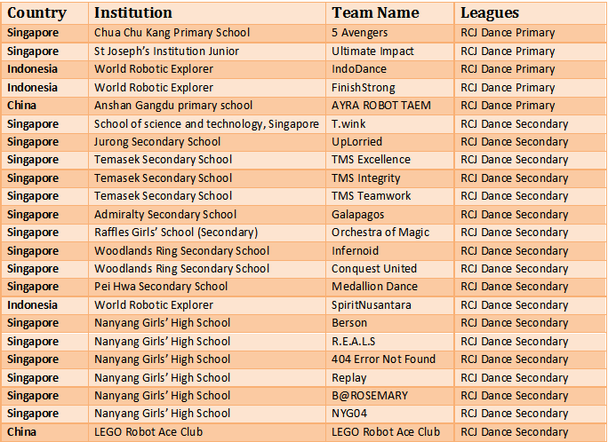 Team2012_Dance